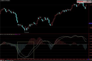 MACD，KDJ，RSI底背离是什么意思