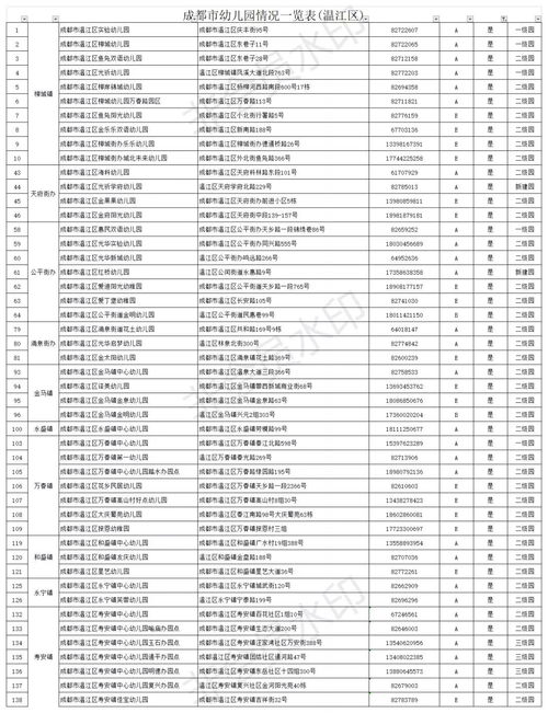 成都公办职高学费便宜的有哪些大学