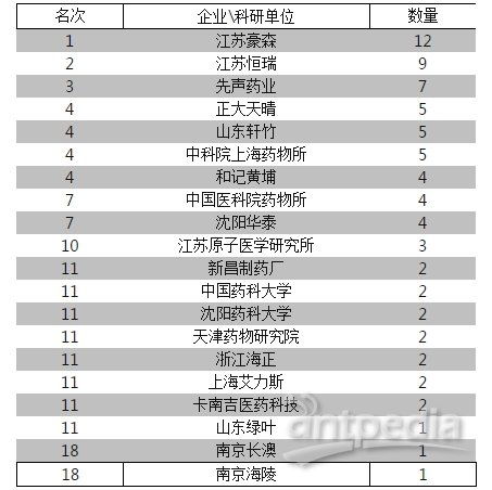 国内生物医药研发外包企业有哪些