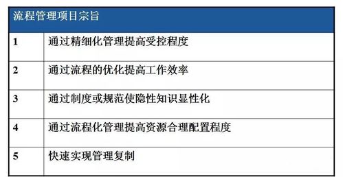 怎么绘制高效的流程图