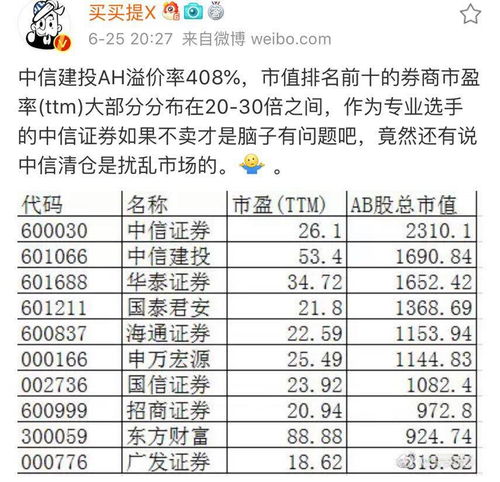 在中信建投卖出基金后钱到哪去了，怎么帐上查不到了