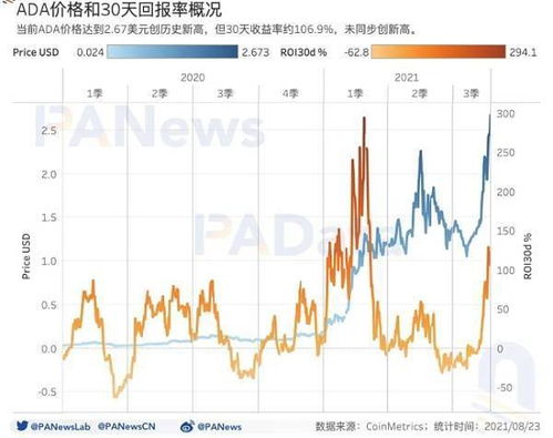 ADA币25年预测价格