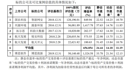 公司成立早期第1笔现金银行帐怎样做