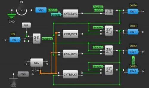 针对5G应用的集成电源时序解决方案