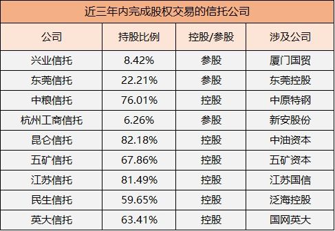 给信托公司介绍了一个2亿的项目 作为中间人我的提成比例能达到多少？？？