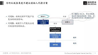 公司股权激励费用是均月计提还是年末一次性计提