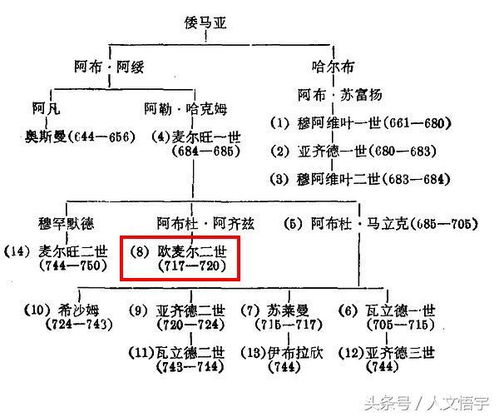 阿拉伯有哪些宗教信仰(阿拉伯信仰什么宗教 )