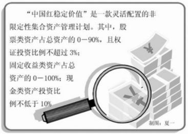 中国银行如何将银行帐户的资金转到证券帐户上