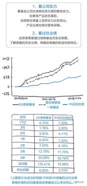 债券怎么盈利了？