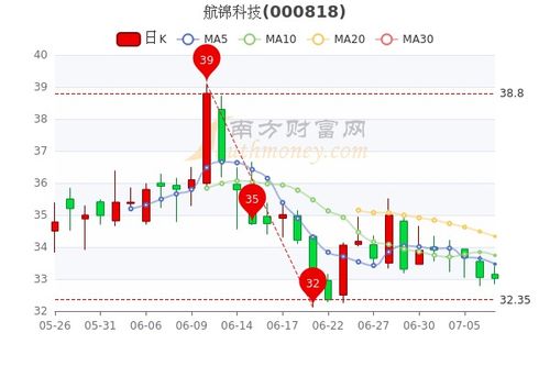 航锦科技(000818)股吧