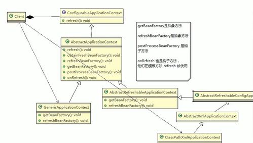 二十三种设计模式 第十三种 模板方法模式 Template Method