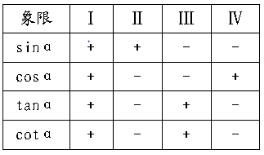 母题网高考数学知识讲解 高一三角函数 轻松记忆 解题无压力 