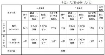 佛山同心荟商业广场停车场收费标准(禅城区停车场收费备案标准)