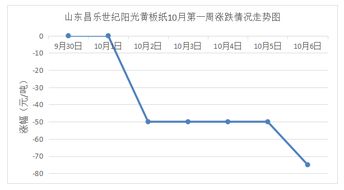 潍坊昌乐阳光纸业一个月多少钱