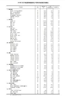 股市7月下旬的行情将会怎样