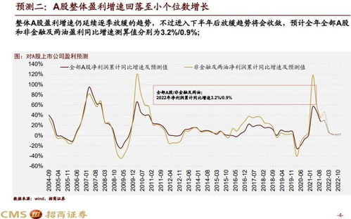 A股2022年十大预测及2021年十大预测回顾