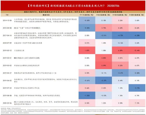 疯狂大涨的股市,作为普通人能赚到多少钱