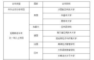 上海建桥学院信息技术系毕业论文格式要求