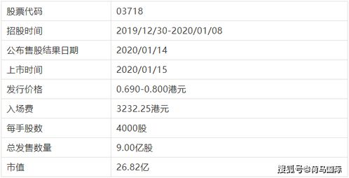 港股入场费是什么？港股还有入场费？