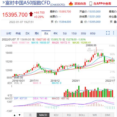 怎样查看a股期货新华富时a50