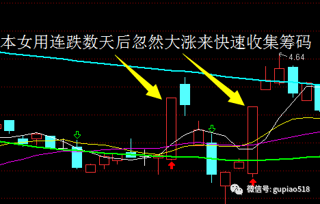 坐庄要收集百分之多少流通盘?