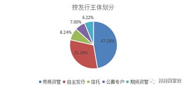 私募基金按照牌照分类