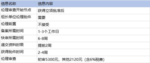 广州医科大学附属肿瘤医院GCP信息展示 肿瘤专业PI简介,病种丰富