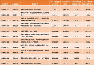 新都光明光学元件有限公司工作，工资各方面咋样。