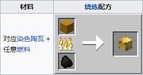 我的世界带釉陶瓦怎么做 带釉陶瓦制作方法 