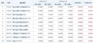qdii基金今日净值怎么查
