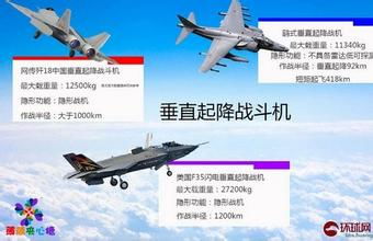 中国歼60隐形战机世界排名,中国最可怕战机是歼60