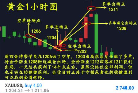 白糖市场：多空交织