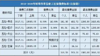 社保咨询电话号码 查询养老保险电话号码是多少钱 