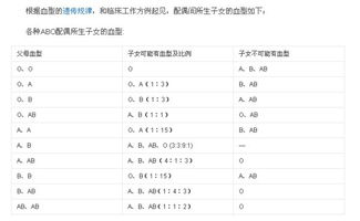 A和O型血结合是什么血型 