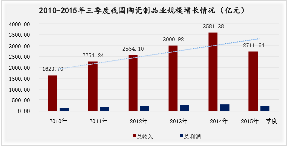 陶瓷行业的市场如何?发展的空间有多大?陶瓷业的上市公司有哪些?