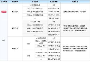 如果我2500块买了100股，买入卖出之后要收多少钱手续费？