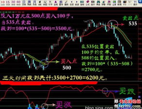 谁告诉我大宗农产品现货交易和股票哪个更安全