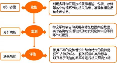 2020中国智慧物流产业研究报告 5000亿智慧物流,靠谁灵动起来