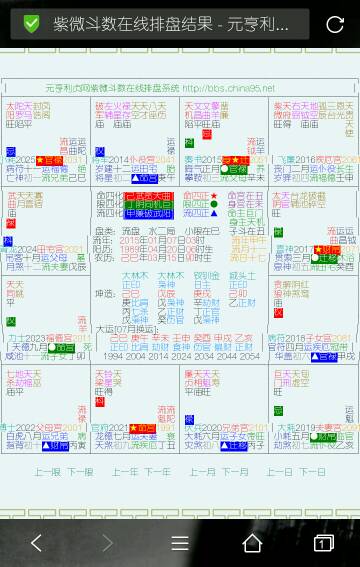 跪求大师解读紫微斗数流年盘 如图 ,详解盘中15年的财运,感情等各方面运势 非常感谢 