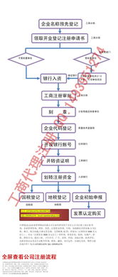 国税地税各交什么税种