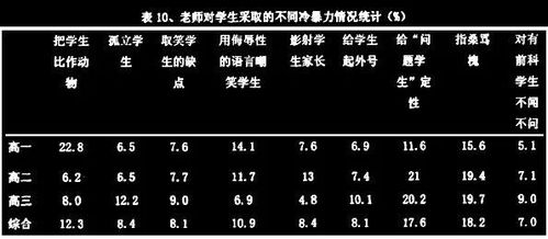 教育冷暴力的教学方法(解决教育冷暴力的关键在哪里)