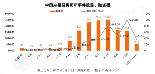 营收共享型融资对比传统融资，集各优点于一身，低成本融资小秘技