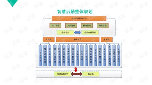 医院智慧后勤管理平台建设方案.ppt