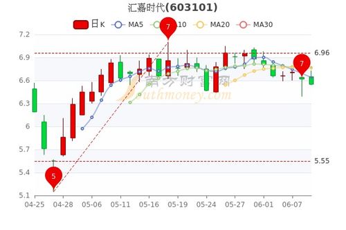 汇嘉时代属于什么股票