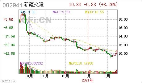 新疆交建股票价格是17块多钱,交建发债转换成股票是多少股？