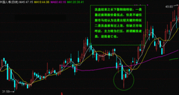 长下影线出现在高位是如何形成的他的市场含义是什么