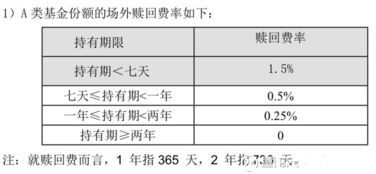 怎么赎回沪深300 指数赎回