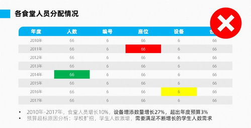 PPT中如何画一个配色好看的表格