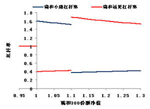 中欧沪深300指数多空分级基金什么时候可以上市（二级市场）交易？？