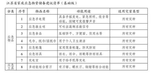 家庭储备应急物资以备不时之需